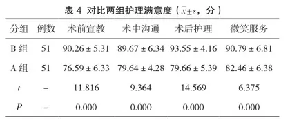 人工种植牙口腔修复的护理配合方法与效果4