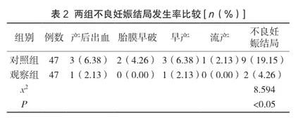 早期综合护理对妊高症患者血压控制及妊娠结局的影响分析2