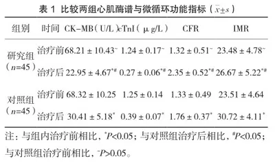 替格瑞洛联合阿司匹林在冠心病PCI术后患者中的应用效果