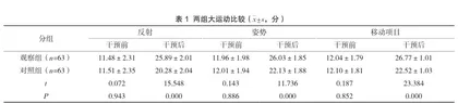 前庭训练联合运动学分析法对运动发育迟缓患儿康复的影响研究
