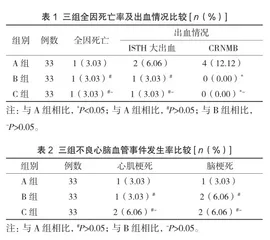 利伐沙班与达比加群在房颤合并急性冠脉综合征患者PCI后的治疗效果