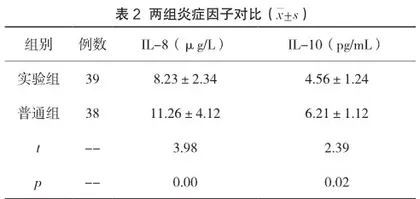 血液灌流联合血液透析治疗慢性肾衰竭患者的临床效果分析2