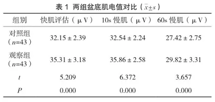 产后盆底康复锻炼联合生物电刺激对产妇产后康复的临床效果分析1