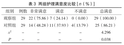 集束化护理干预在神经外科非人工气道老年患者上呼吸道管理中的应用效果评价2
