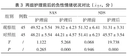 协同护理与认知重构干预对老年冠心病患者自我效能的提升评价2