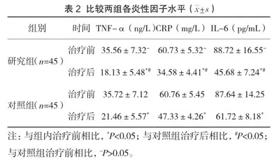 替格瑞洛联合阿司匹林在冠心病PCI术后患者中的应用效果2