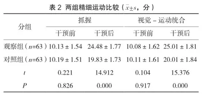 前庭训练联合运动学分析法对运动发育迟缓患儿康复的影响研究2