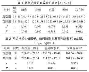 温通止痛汤治疗子宫内膜异位症痛经的疗效观察