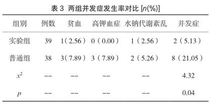 血液灌流联合血液透析治疗慢性肾衰竭患者的临床效果分析3
