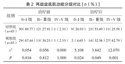 产后盆底康复锻炼联合生物电刺激对产妇产后康复的临床效果分析2