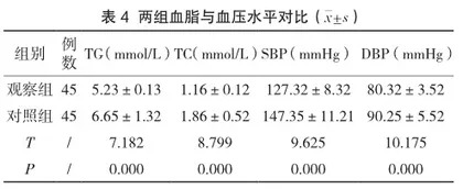 协同护理与认知重构干预对老年冠心病患者自我效能的提升评价3
