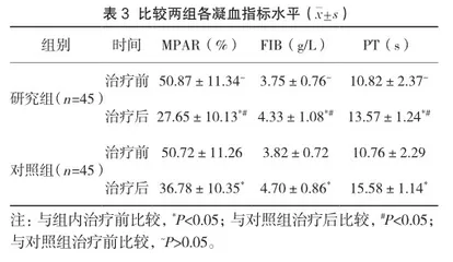 替格瑞洛联合阿司匹林在冠心病PCI术后患者中的应用效果3