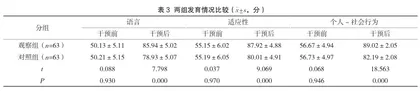 前庭训练联合运动学分析法对运动发育迟缓患儿康复的影响研究3