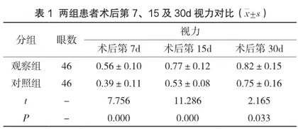 超声乳化术治疗高度近视合并白内障的临床观察