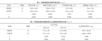 探讨重度胸外伤所致的多根多处肋骨骨折行镍钛合金肋骨环抱器内固定手术的临床效果