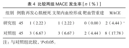 替格瑞洛联合阿司匹林在冠心病PCI术后患者中的应用效果4