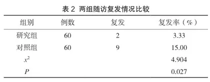 特色饮食护理干预对便秘患儿排便困难程度和复发率的影响2