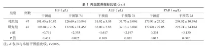 护士主导的MDT模式在呼吸重症患者早期肠内营养中的应用