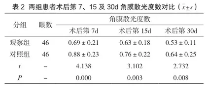 超声乳化术治疗高度近视合并白内障的临床观察2