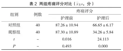 个性化护理在前列腺手术患者中的应用效果2