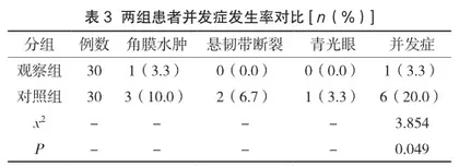 超声乳化术治疗高度近视合并白内障的临床观察3
