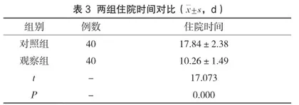 个性化护理在前列腺手术患者中的应用效果3