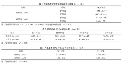 观察睡眠护理对呼吸内科患者睡眠质量的影响