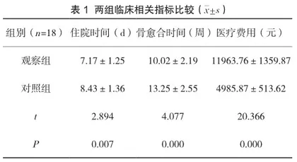 对比分析手术治疗与手法保守治疗踝关节骨折的临床效果