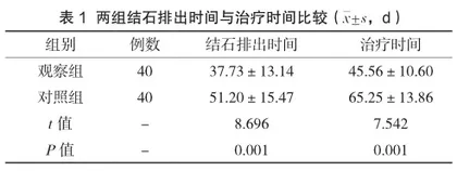 慢性胆囊炎合并胆囊结石保守治疗效果观察