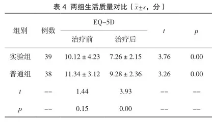 血液灌流联合血液透析治疗慢性肾衰竭患者的临床效果分析4