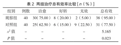 慢性胆囊炎合并胆囊结石保守治疗效果观察2