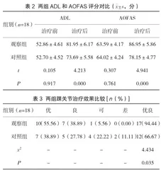 对比分析手术治疗与手法保守治疗踝关节骨折的临床效果2