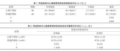 心理护理干预用于体检中心健康管理的效果