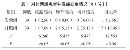 多学科协作联合快速康复外科护理模式在结直肠肿瘤手术中的应用与研究