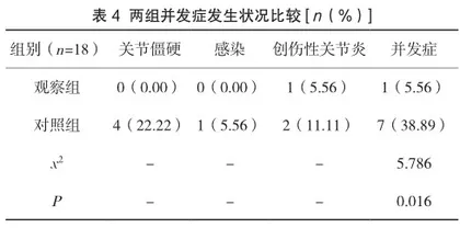 对比分析手术治疗与手法保守治疗踝关节骨折的临床效果3