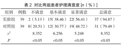 多学科协作联合快速康复外科护理模式在结直肠肿瘤手术中的应用与研究2