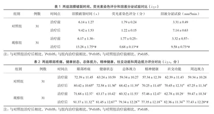 玻璃酸钠联合普拉洛芬治疗睑板腺功能障碍相关干眼症的临床效果观察