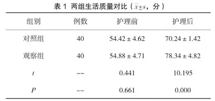 细节护理与营养干预对终末期肾病维持性血液透析患者生活质量及护理工作满意度的影响1