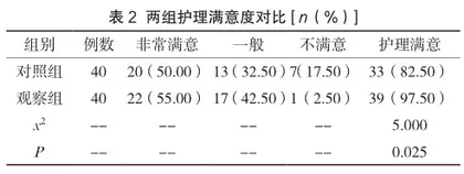 细节护理与营养干预对终末期肾病维持性血液透析患者生活质量及护理工作满意度的影响2