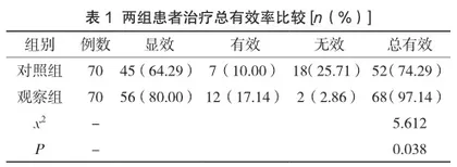 中医针灸联合康复理疗治疗腰椎间盘突出症的临床疗效观察