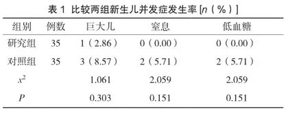 新生儿早期保健护理对妊娠期糖尿病产妇产后并发症及新生儿预后的影响