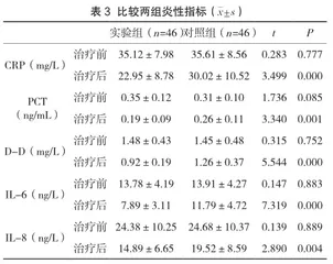 糖皮质激素治疗葡萄膜炎的效果及对患者生活质量的影响3