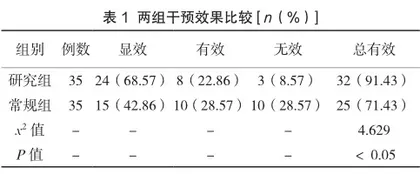 认知康复训练对脑卒中后认知障碍患者的临床效果分析
