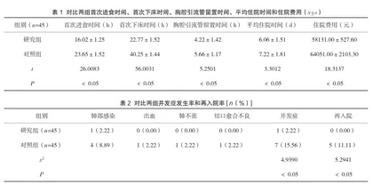 加速康复外科护理在胸腔镜肺癌根治术患者中的应用效果