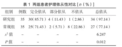 康复护理干预对精神分裂症患者睡眠质量的改善效果分析