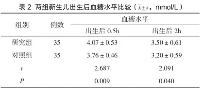 新生儿早期保健护理对妊娠期糖尿病产妇产后并发症及新生儿预后的影响2