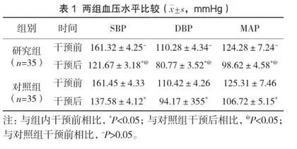 基于动机行为转化的康复护理在老年高血压患者中的应用