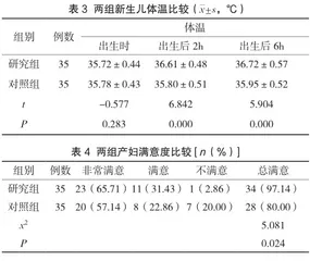 新生儿早期保健护理对妊娠期糖尿病产妇产后并发症及新生儿预后的影响3