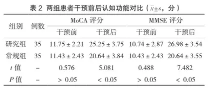 认知康复训练对脑卒中后认知障碍患者的临床效果分析2