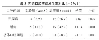 口腔健康教育对提升备孕期女性牙科检查意识及行为改变的策略探索